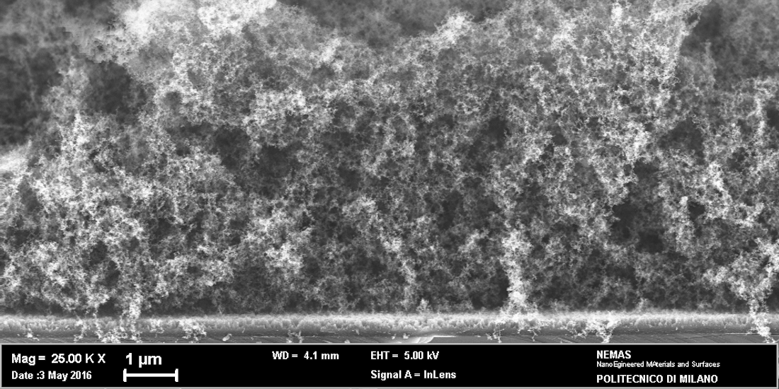 Nanostructured Materials