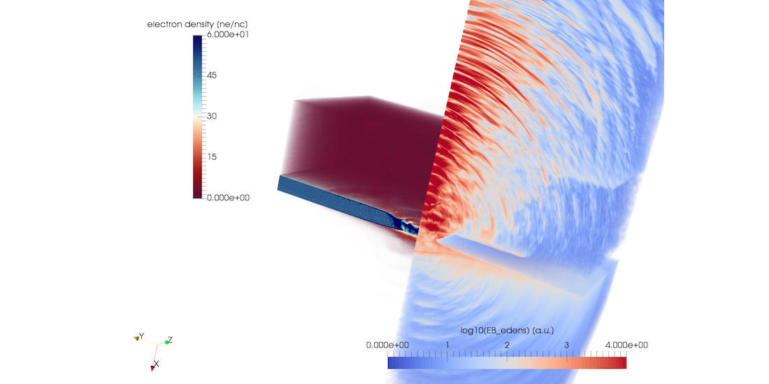 Numerical Simulations